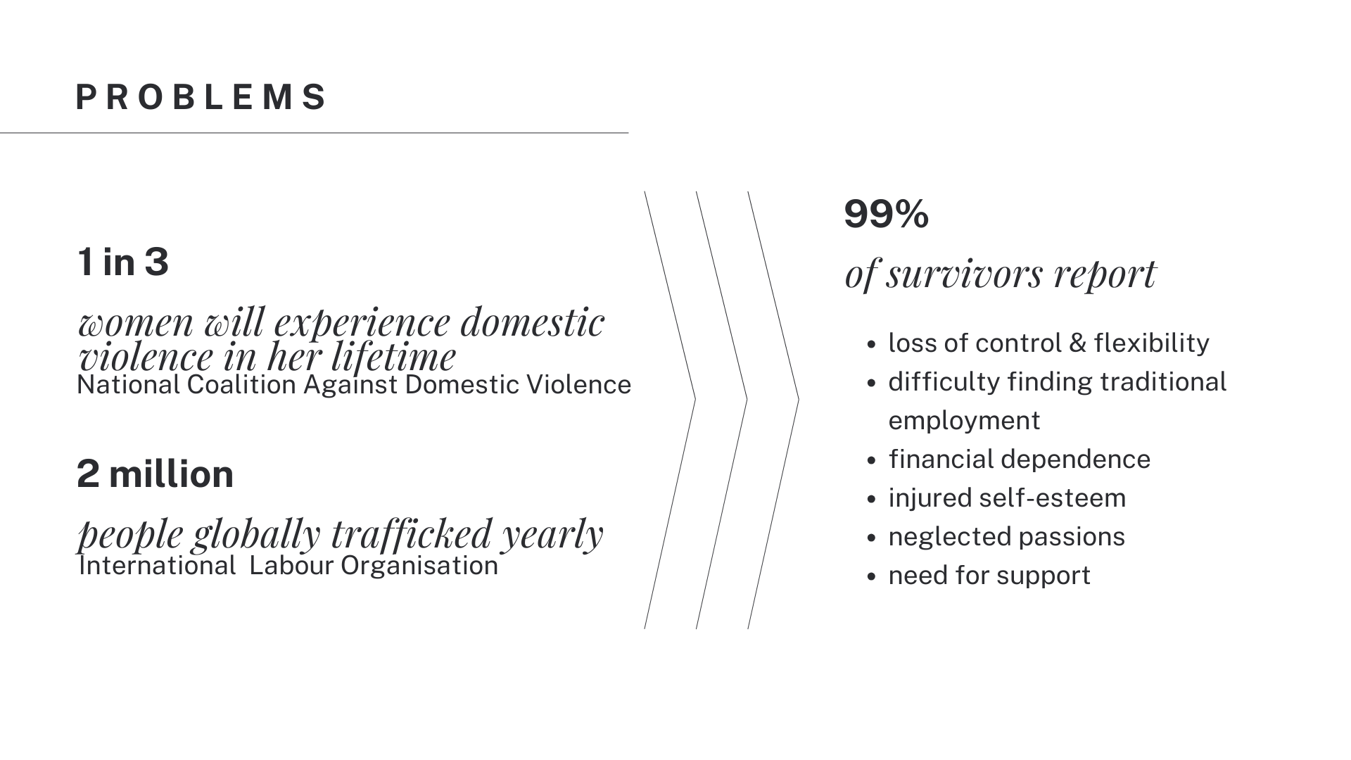 Auspicious Assets Pitch Deck “Problems” Slide