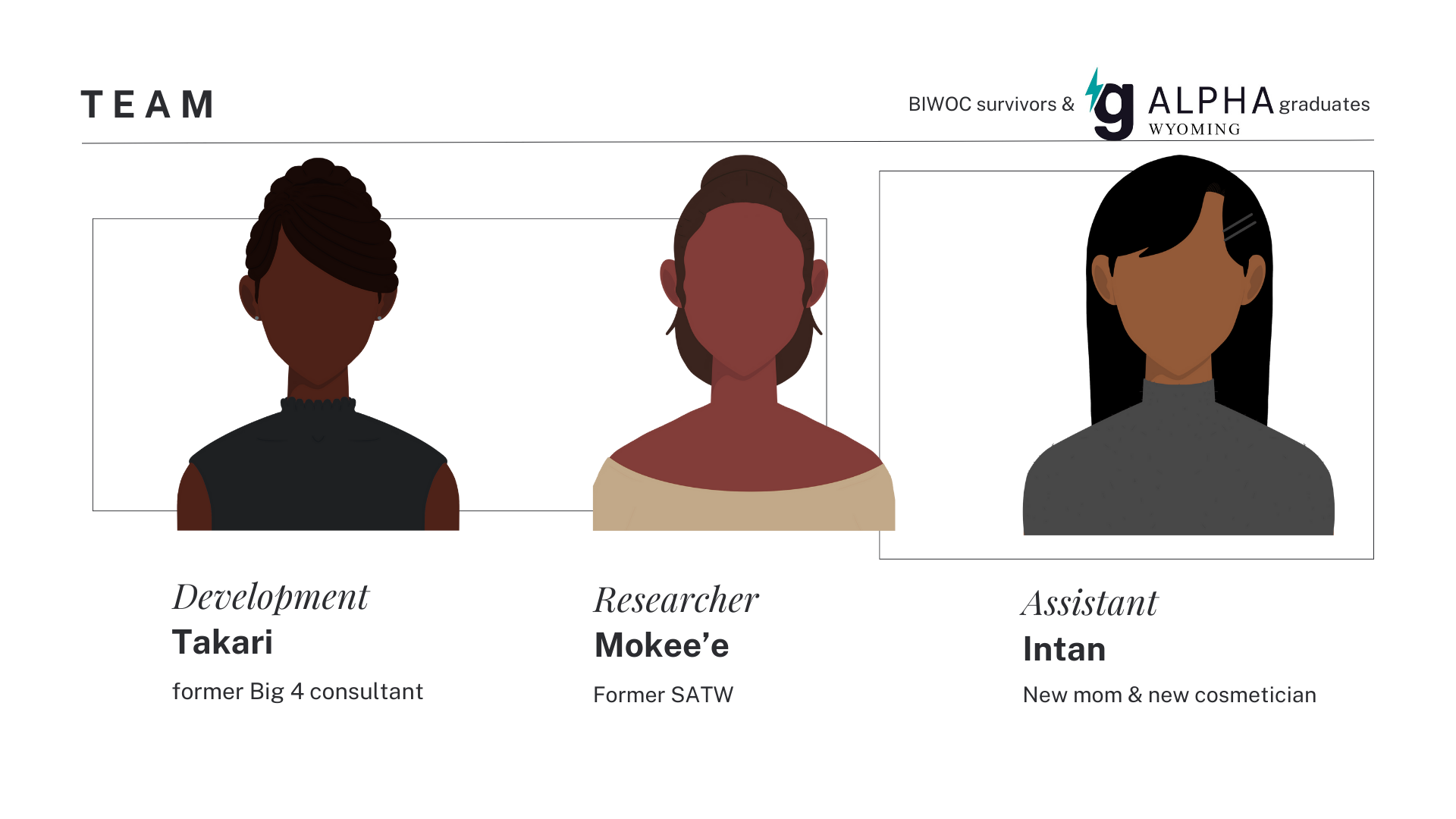 Auspicious Assets Pitch Deck “Team” Slide