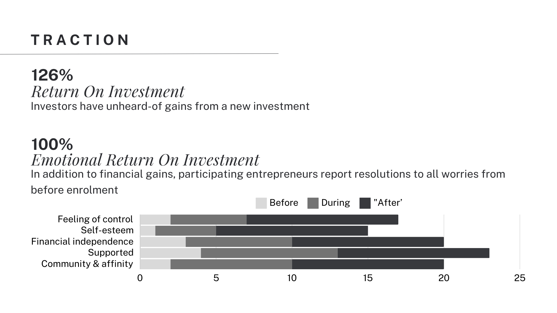 Auspicious Assets Pitch Deck “Traction” Slide